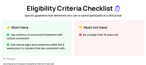 SPR720 (Antibiotic) Clinical Trial Eligibility Overview. Trial Name: NCT05496374 — Phase 2