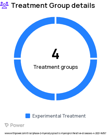 Acute Myeloid Leukemia Research Study Groups: Part 3: AML and MDS Cohort, Parts 1 and 2: AML Cohorts, Parts 1 and 2: MDS Cohorts, Part 3: AML and MDS Cohorts