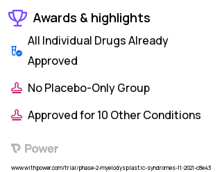 Myelodysplastic Syndrome Clinical Trial 2023: Lenalidomide Highlights & Side Effects. Trial Name: NCT04539236 — Phase 1 & 2