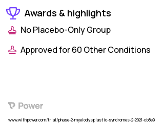 Myelodysplastic Syndromes Clinical Trial 2023: DS-1594b Highlights & Side Effects. Trial Name: NCT04752163 — Phase 1 & 2