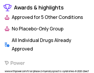 Chronic Myelomonocytic Leukemia Clinical Trial 2023: Azacitidine Highlights & Side Effects. Trial Name: NCT04550442 — Phase 1 & 2