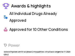 Myotubular Myopathy Clinical Trial 2023: Tamoxifen Highlights & Side Effects. Trial Name: NCT04915846 — Phase 1 & 2