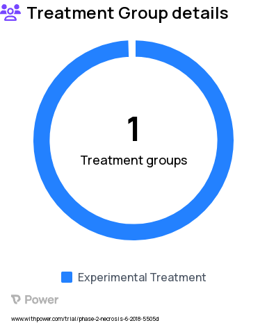 Aneurysm Research Study Groups: Infliximab treatment