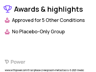 Acute Myeloid Leukemia Clinical Trial 2023: Cladribine Highlights & Side Effects. Trial Name: NCT04848974 — Phase 1 & 2