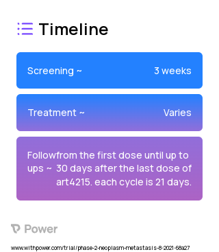ART4215 (Other) 2023 Treatment Timeline for Medical Study. Trial Name: NCT04991480 — Phase 1 & 2