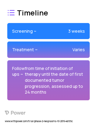 DF1001 (Other) 2023 Treatment Timeline for Medical Study. Trial Name: NCT04143711 — Phase 1 & 2