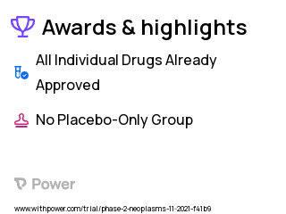 Ovarian Cancer Clinical Trial 2023: Chemotherapy drug Highlights & Side Effects. Trial Name: NCT05081609 — Phase 1 & 2