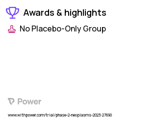 Blood Cancers Clinical Trial 2023: Itacitinib Highlights & Side Effects. Trial Name: NCT05660421 — Phase 2