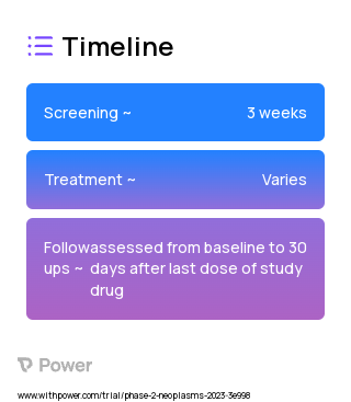 5-FU (Fluoropyrimidine) 2023 Treatment Timeline for Medical Study. Trial Name: NCT05678257 — Phase 2