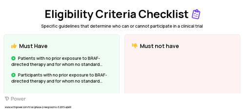 FORE8394 (Other) Clinical Trial Eligibility Overview. Trial Name: NCT02428712 — Phase 1 & 2