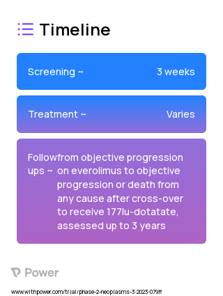 Everolimus (mTOR Inhibitor) 2023 Treatment Timeline for Medical Study. Trial Name: NCT05773274 — Phase 2