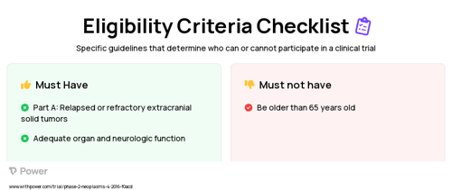 Entrectinib (Tyrosine Kinase Inhibitor) Clinical Trial Eligibility Overview. Trial Name: NCT02650401 — Phase 1 & 2