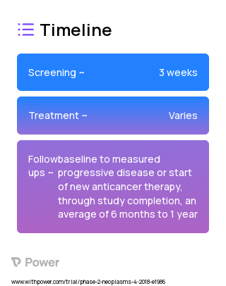 ASTX029 (Other) 2023 Treatment Timeline for Medical Study. Trial Name: NCT03520075 — Phase 1 & 2