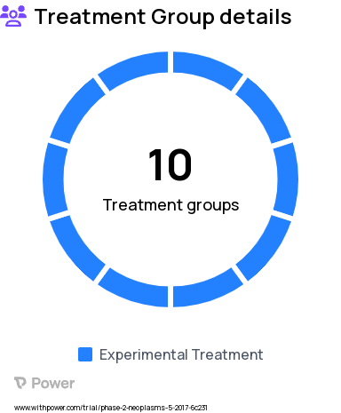 Lymphoma Research Study Groups: Phase 2: Expansion Cohort A, Phase 2: Expansion Cohort F, Phase 2: Expansion Cohort E, Phase 2: Expansion Cohort H, Phase 2: Expansion Food Effect Cohort I, Phase 2: Expansion Cohort C, Phase 2: Expansion Cohort B, Phase 2: Expansion Cohort G, Phase 1: Dose Escalation and Determination of RP2D, Phase 2: Expansion Cohort D