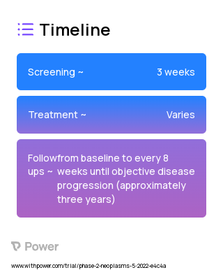 AZD9574 (Other) 2023 Treatment Timeline for Medical Study. Trial Name: NCT05417594 — Phase 1 & 2
