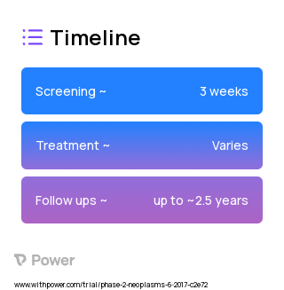 Pembrolizumab (Monoclonal Antibodies) 2023 Treatment Timeline for Medical Study. Trial Name: NCT03179436 — Phase 1 & 2