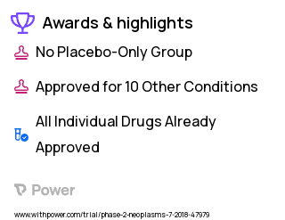 Solid Tumors Clinical Trial 2023: Sotorasib (AMG 510) Highlights & Side Effects. Trial Name: NCT03600883 — Phase 1 & 2