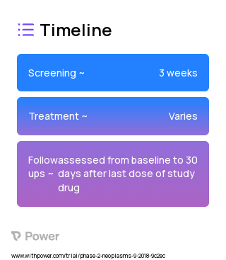 Irinotecan (Topoisomerase I inhibitors) 2023 Treatment Timeline for Medical Study. Trial Name: NCT03428958 — Phase 1 & 2