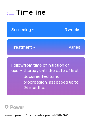 DF9001 (CAR T-cell Therapy) 2023 Treatment Timeline for Medical Study. Trial Name: NCT05597839 — Phase 1 & 2