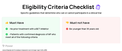 CPI-0610 (Small Molecule Inhibitor) Clinical Trial Eligibility Overview. Trial Name: NCT02158858 — Phase 1 & 2