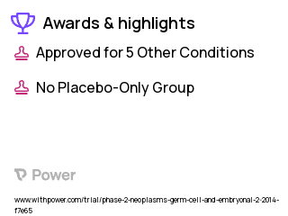 Central Nervous System Tumor Clinical Trial 2023: Adavosertib Highlights & Side Effects. Trial Name: NCT02095132 — Phase 1 & 2