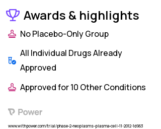 Non-Hodgkin's Lymphoma Clinical Trial 2023: Lenalidomide Highlights & Side Effects. Trial Name: NCT01755975 — Phase 1 & 2