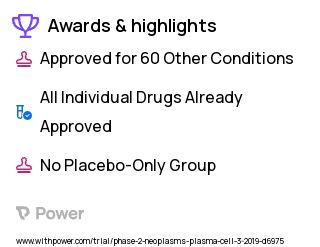 Multiple Myeloma Clinical Trial 2023: Daratumumab, dexamethasone, ixazomib, pomalidomide Highlights & Side Effects. Trial Name: NCT03732703 — Phase 1 & 2