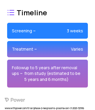 Bendamustine (Alkylating agents) 2023 Treatment Timeline for Medical Study. Trial Name: NCT04083898 — Phase 1