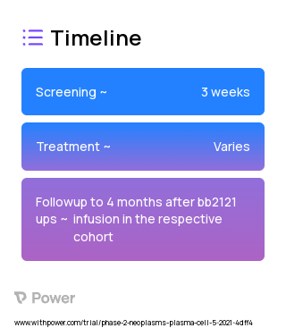 BB2121 (CAR T-cell Therapy) 2023 Treatment Timeline for Medical Study. Trial Name: NCT04855136 — Phase 1 & 2