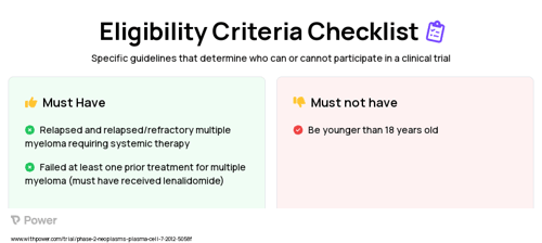 Carfilzomib (Proteasome Inhibitor) Clinical Trial Eligibility Overview. Trial Name: NCT01665794 — Phase 1 & 2
