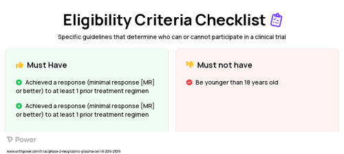 Bortezomib (Proteasome Inhibitor) Clinical Trial Eligibility Overview. Trial Name: NCT03989414 — Phase 1 & 2