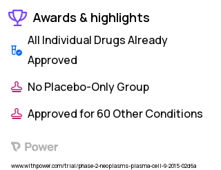 Multiple Myeloma Clinical Trial 2023: Clarithromycin Highlights & Side Effects. Trial Name: NCT02542657 — Phase 1 & 2