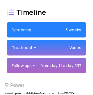 VB119 (Unknown) 2023 Treatment Timeline for Medical Study. Trial Name: NCT05441826 — Phase 2