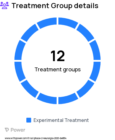 Osteoarthritis Research Study Groups: LY3526318 Diabetic Neuropathic Pain ISA, LY3556050 Chronic Back Pain ISA, LY3526318 Osteoarthritis ISA, LY3016859 Osteoarthritis ISA, LY3016859 Diabetic Neuropathic Pain ISA, LY3556050 Osteoarthritis ISA, LY3526318 Chronic Back Pain ISA, LY3857210 Chronic Back Pain ISA, LY3857210 Osteoarthritis ISA, LY3016859 Chronic Back Pain ISA, LY3556050 Diabetic Neuropathic Pain ISA, LY3857210 Diabetic Neuropathic Pain ISA