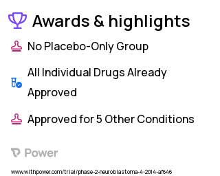 Neuroblastoma Clinical Trial 2023: Bortezomib Highlights & Side Effects. Trial Name: NCT02139397 — Phase 1 & 2