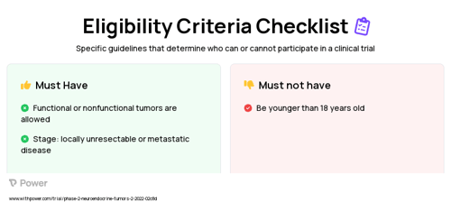 Capecitabine (Anti-metabolites) Clinical Trial Eligibility Overview. Trial Name: NCT05247905 — Phase 2