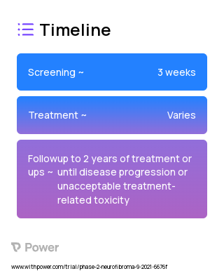 Abemaciclib (CDK4/6 Inhibitor) 2023 Treatment Timeline for Medical Study. Trial Name: NCT04750928 — Phase 1 & 2