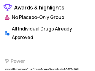 Neurofibromatosis Clinical Trial 2023: AZD6244 Hydrogen Sulfate Highlights & Side Effects. Trial Name: NCT01362803 — Phase 1 & 2