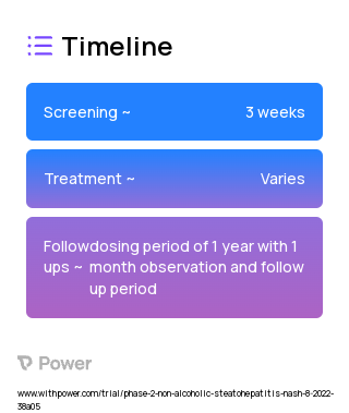 Rencofilstat (Antifibrotic Agent) 2023 Treatment Timeline for Medical Study. Trial Name: NCT05402371 — Phase 2