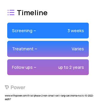 Telisotuzumab Vedotin (Monoclonal Antibodies) 2023 Treatment Timeline for Medical Study. Trial Name: NCT05513703 — Phase 2