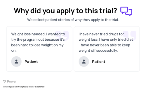 Obesity Patient Testimony for trial: Trial Name: NCT05925114 — Phase 2
