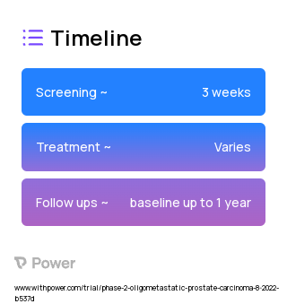 Lutetium Lu-177 PNT2002 (Radioactive Drug) 2023 Treatment Timeline for Medical Study. Trial Name: NCT05496959 — Phase 2