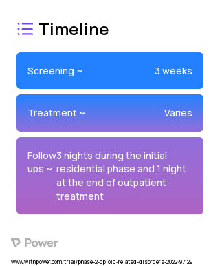 Suvorexant 2023 Treatment Timeline for Medical Study. Trial Name: NCT05145764 — Phase 2