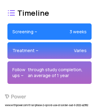 DynamiCare app (app-based contingency management) (Behavioral Intervention) 2023 Treatment Timeline for Medical Study. Trial Name: NCT05521854 — N/A
