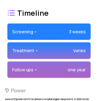 M7824 (Bifunctional Fusion Protein) 2023 Treatment Timeline for Medical Study. Trial Name: NCT04287868 — Phase 1 & 2