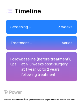 Therapeutic Conventional Surgery 2023 Treatment Timeline for Medical Study. Trial Name: NCT05388773 — Phase 2