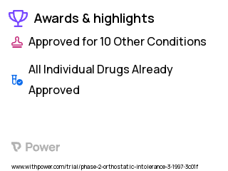 Orthostatic Intolerance Clinical Trial 2023: Acetazolamide Highlights & Side Effects. Trial Name: NCT00262470 — Phase 1 & 2