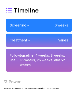 Dextrose Prolotherapy (Other) 2023 Treatment Timeline for Medical Study. Trial Name: NCT05160532 — Phase 2