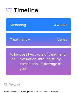 Vactosertib (Protein Kinase Inhibitor) 2023 Treatment Timeline for Medical Study. Trial Name: NCT05588648 — Phase 1 & 2