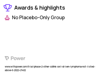 T-Cell Lymphoma Clinical Trial 2023: DR-01 Highlights & Side Effects. Trial Name: NCT05475925 — Phase 1 & 2